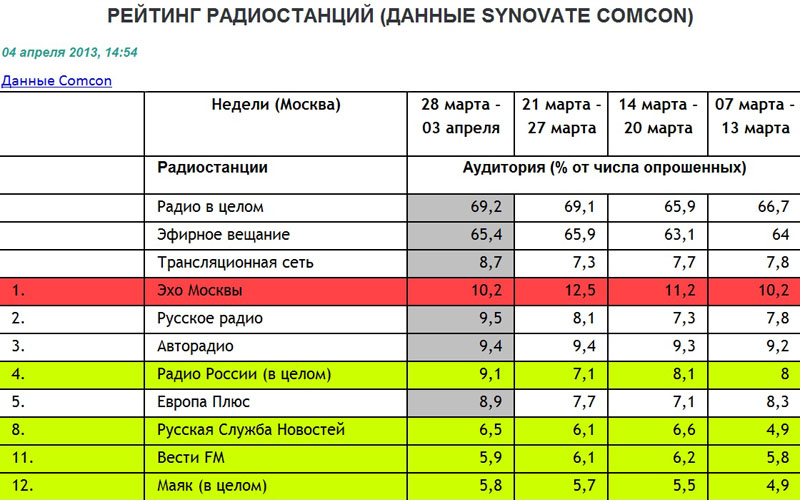 Новости владивостока 2016 года